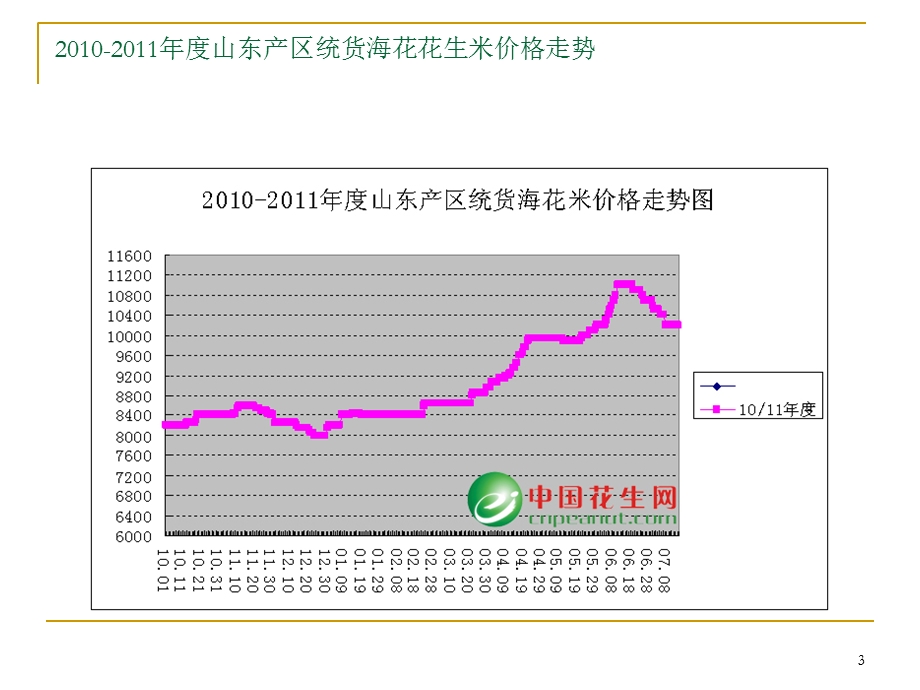 花生市场回顾及展望.ppt_第3页