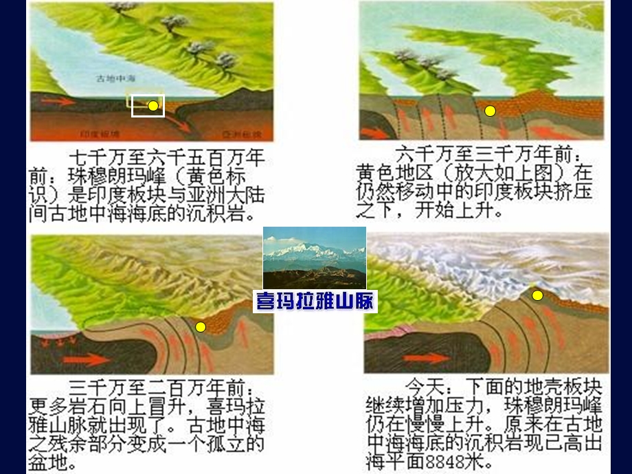 板块构造与地质作用.ppt_第2页