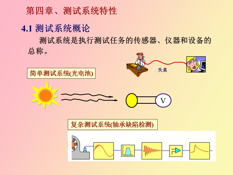 测试系统特性.ppt_第2页