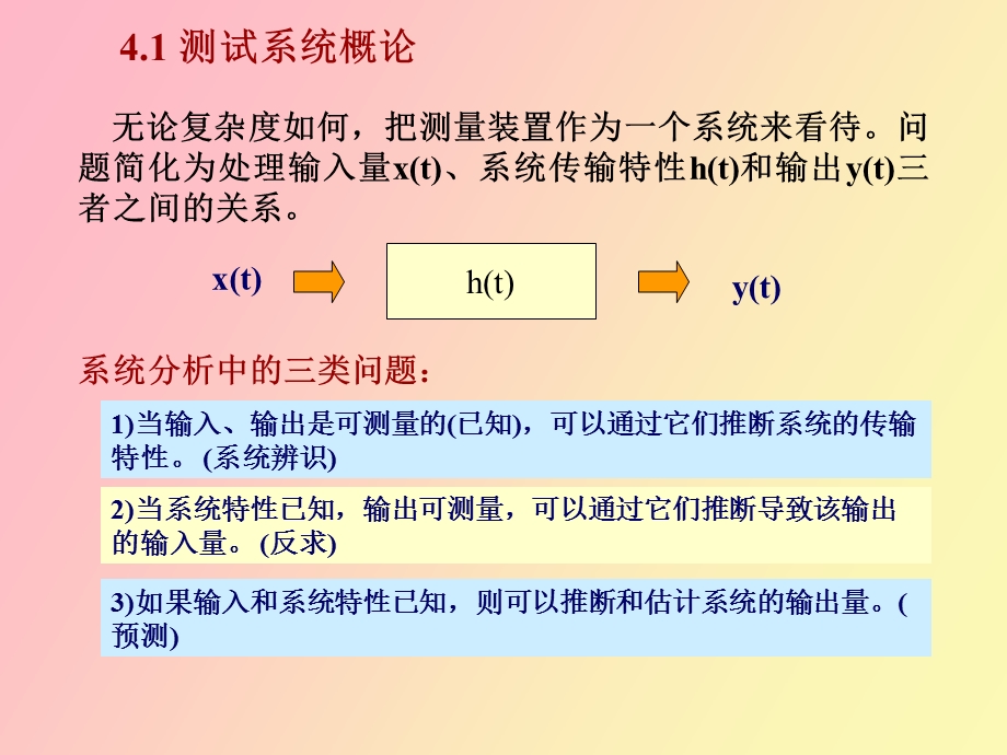 测试系统特性.ppt_第3页