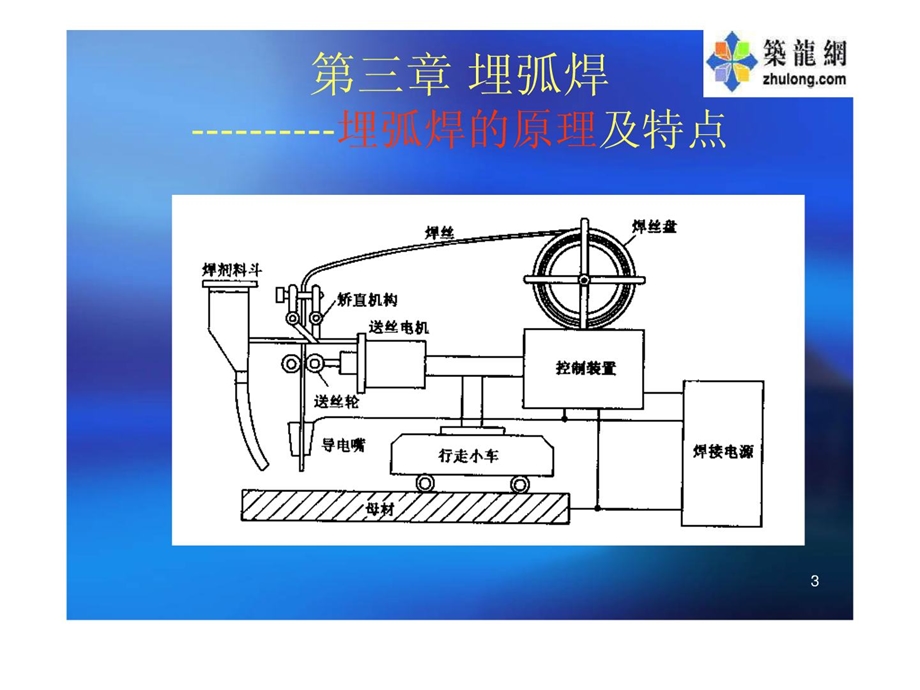 焊接方法与装备-埋弧焊.ppt_第3页