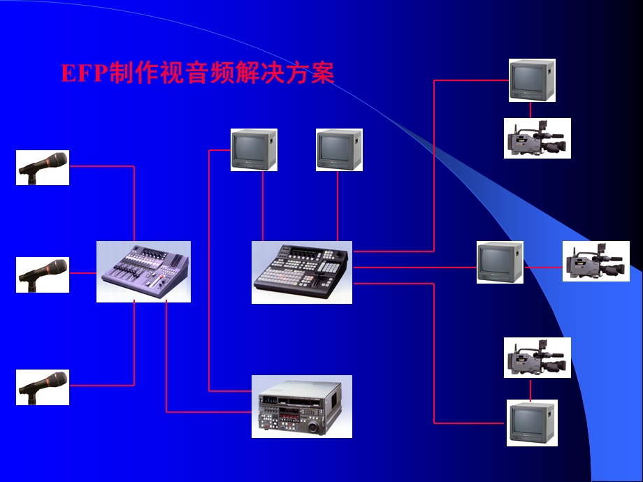 电视现场多机位摄像.ppt_第3页