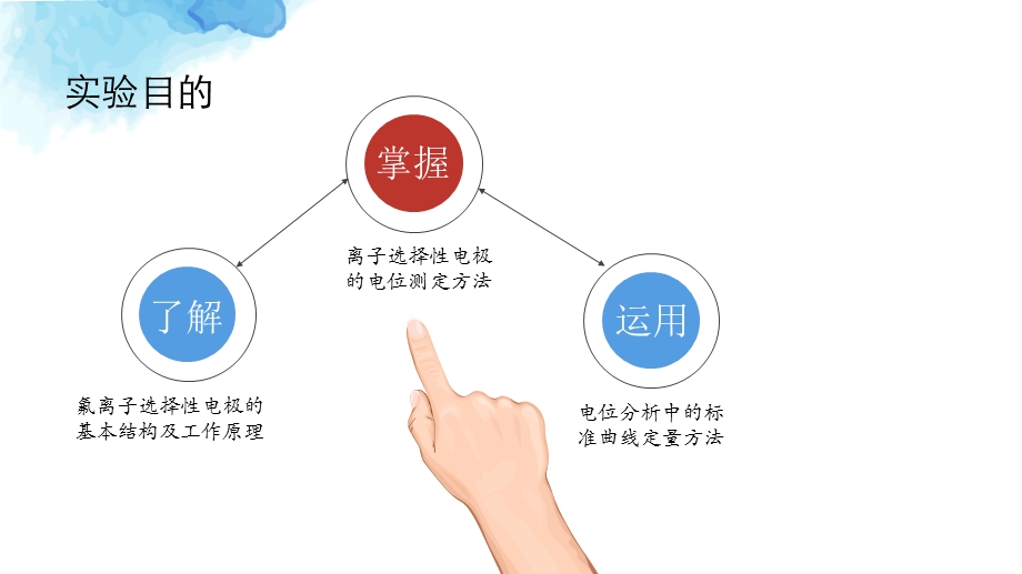 氟离子选择性电极测定牙膏中氟含量.ppt_第2页