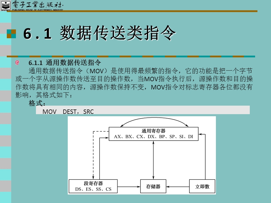 汇编语言实用教程下.ppt_第2页