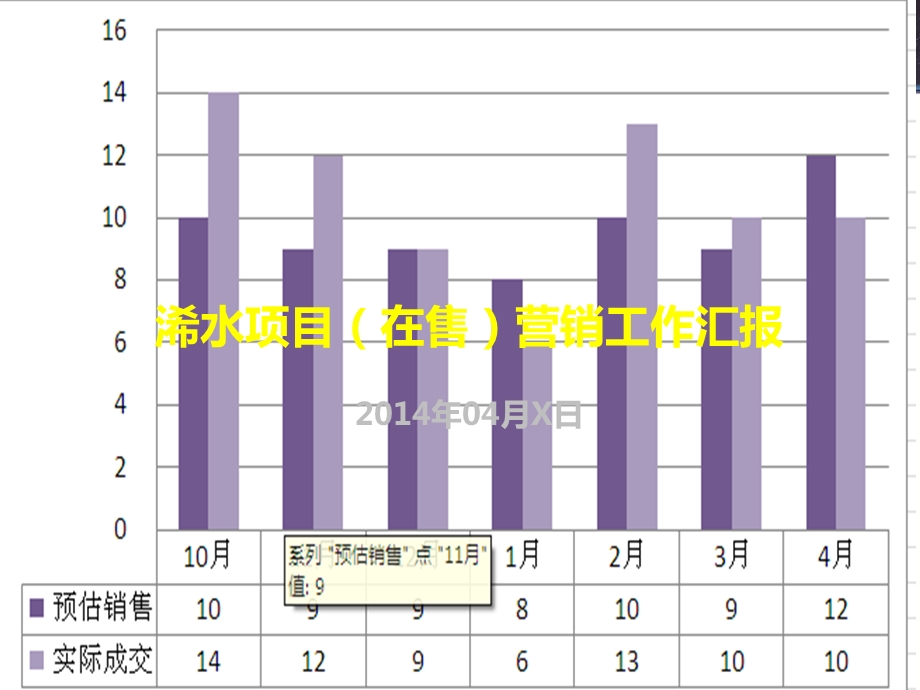 碧桂园在售项目营销工作汇报模板.ppt_第1页