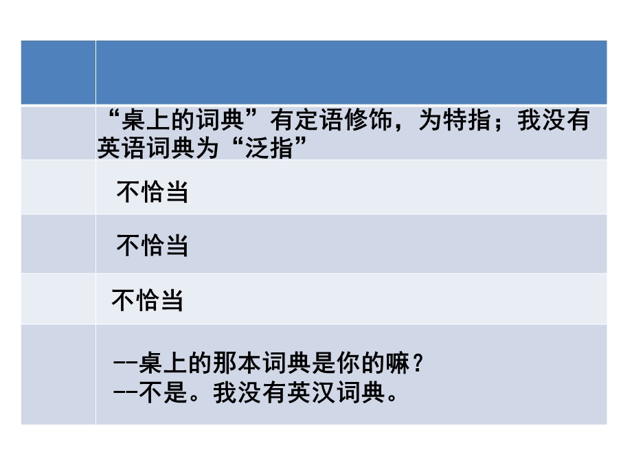 核心习题解析冠词.ppt_第3页