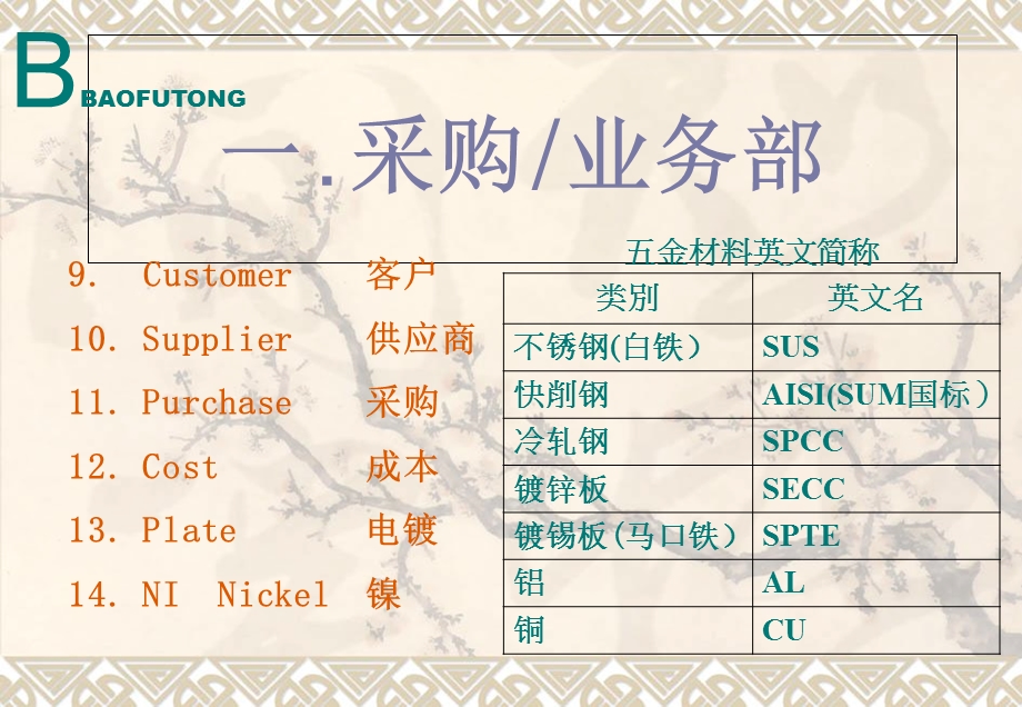 管理学英文缩写大全.ppt_第3页