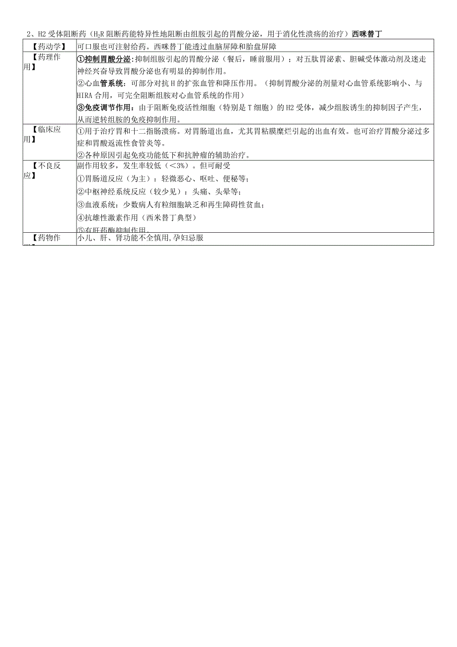 组胺受体阻断药 讲解（2023年）.docx_第2页