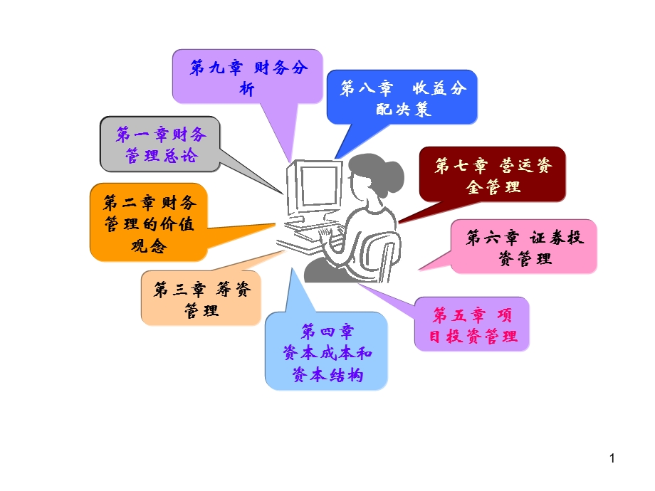 财务管理工商管理.ppt_第1页