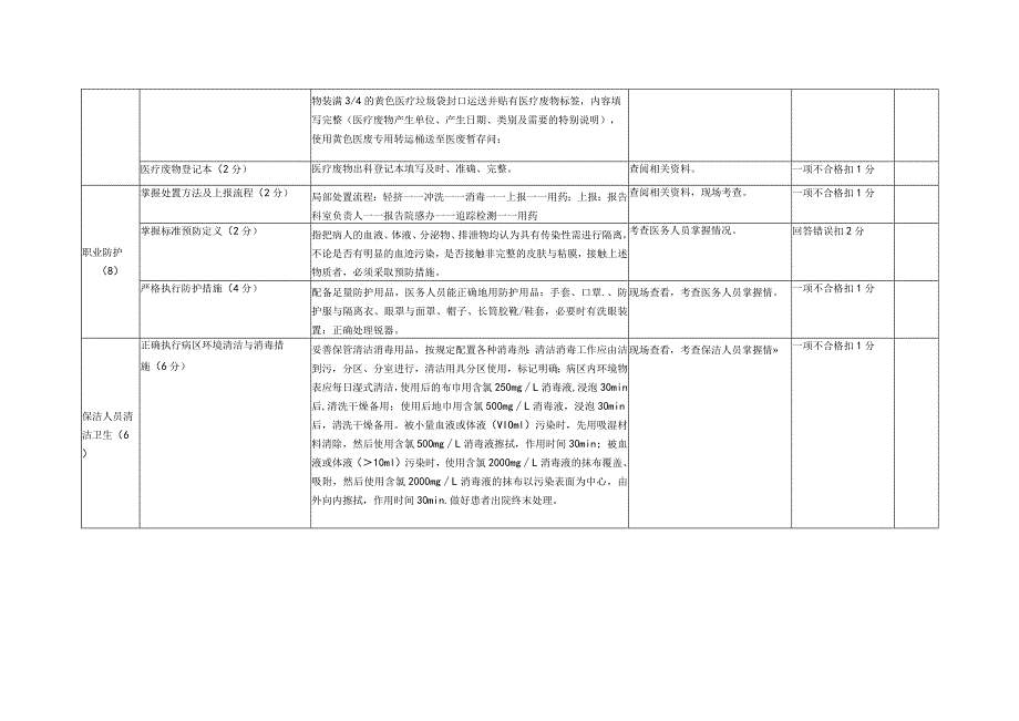 三级医院感染管理考核细则.docx_第3页