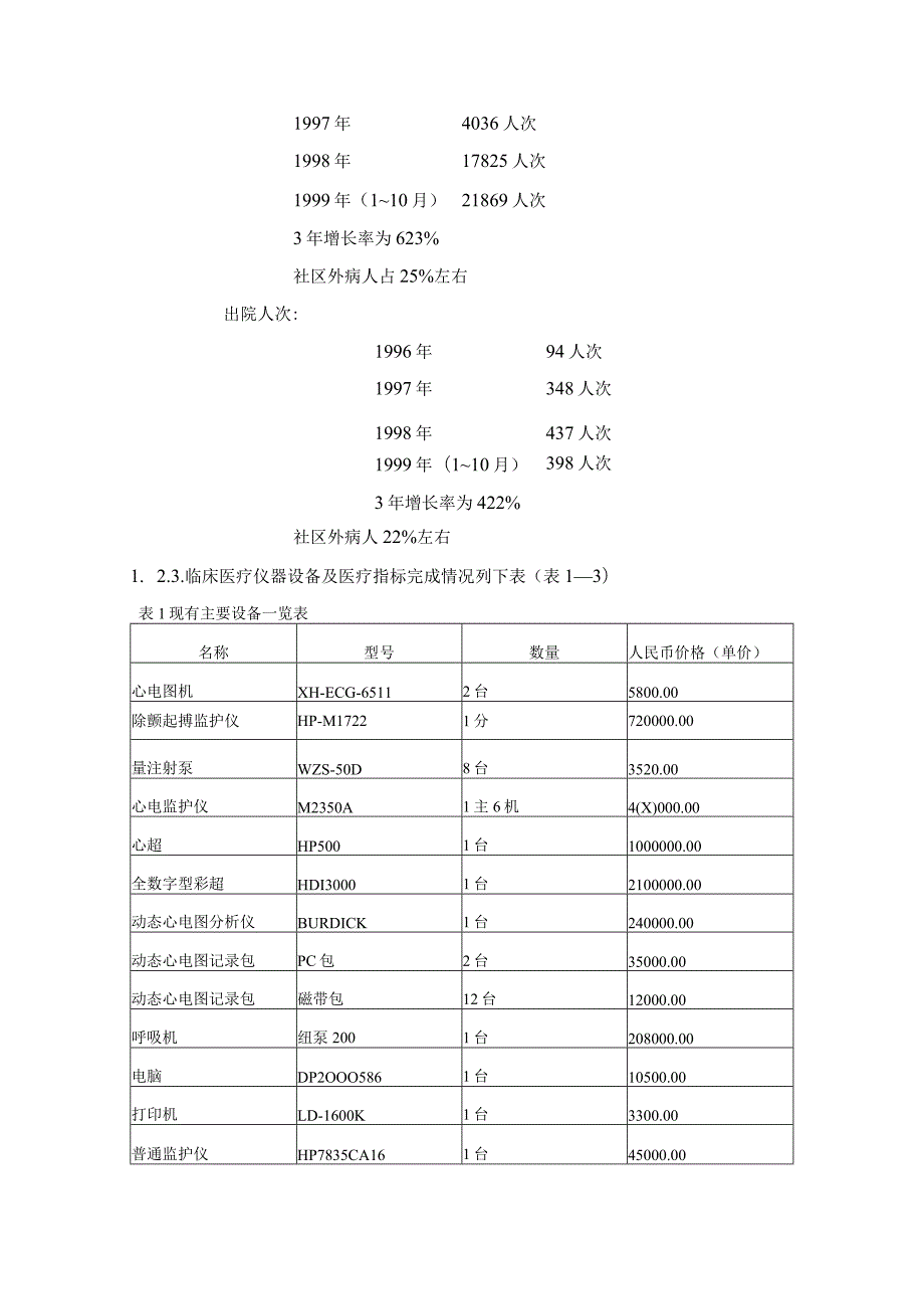 中西医结合医院冠心病临床基地第一建设周期工作报告.docx_第2页