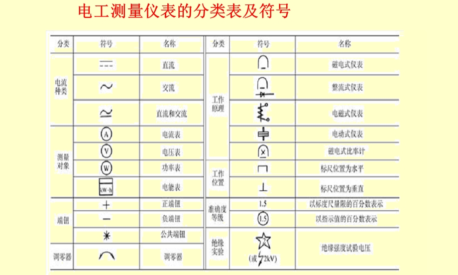 电工仪表及其测量技术.ppt_第2页