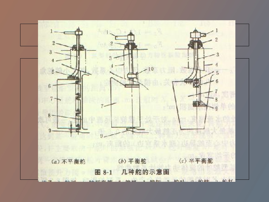 船舶液压舵机.ppt_第2页