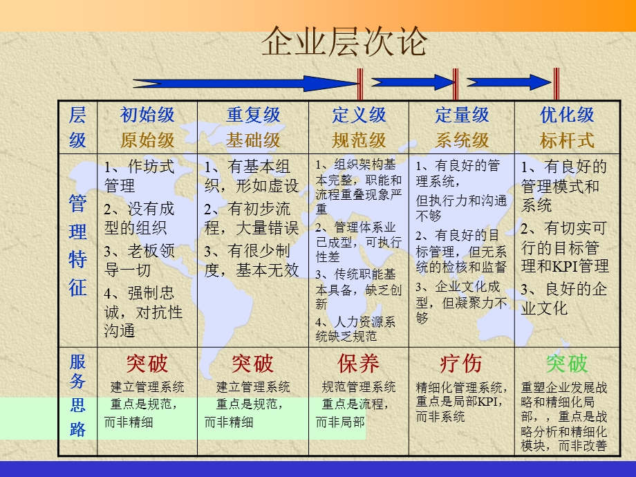 管理理论和工具整.ppt_第2页