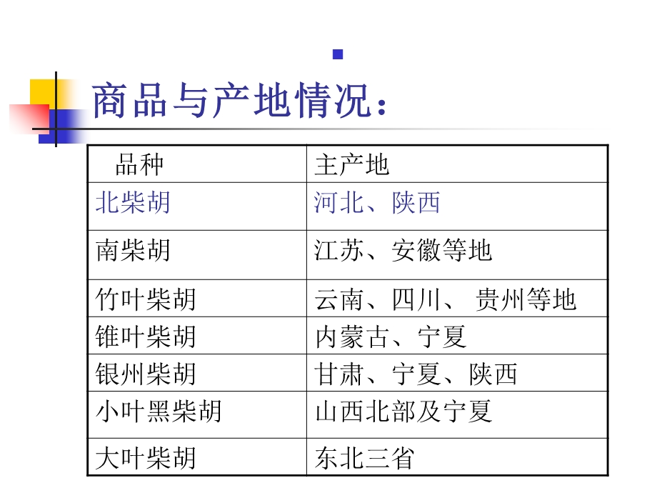 柴胡及伪品幻灯.ppt_第3页