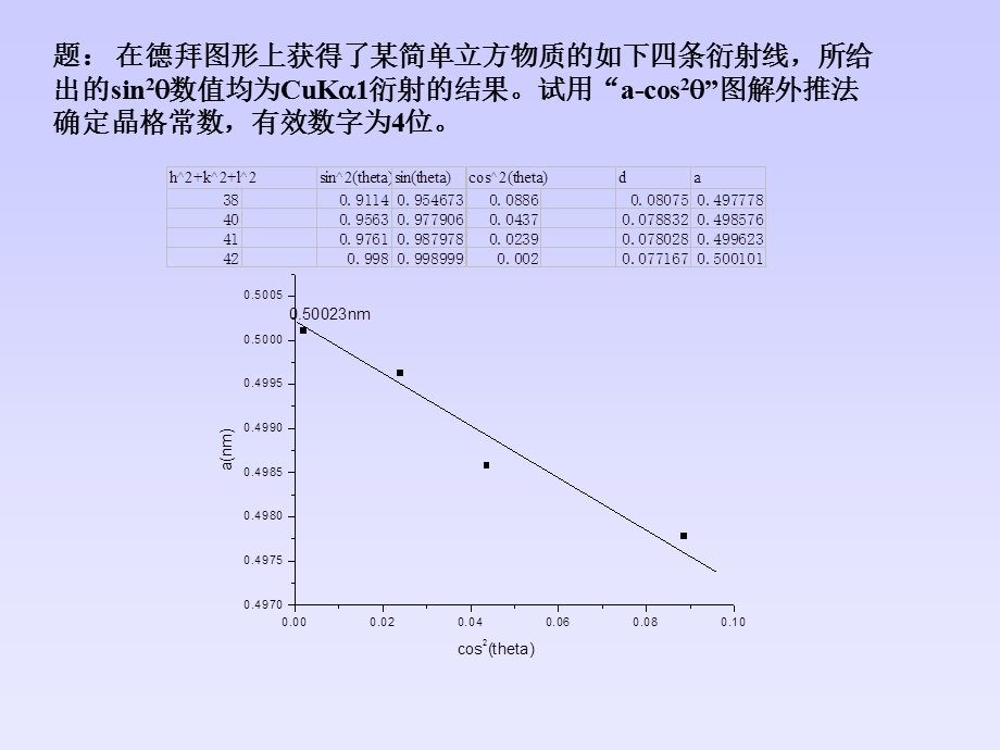 电子显微分析方法电子光学基础.ppt_第2页