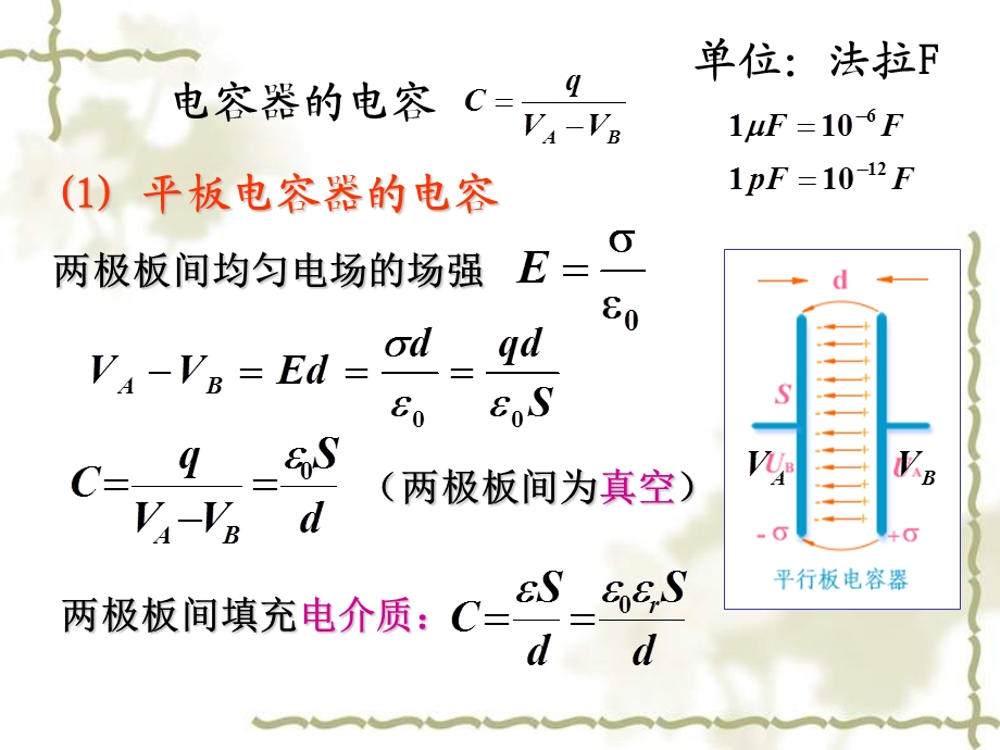 电磁学2-3电容器和静电能.ppt_第2页