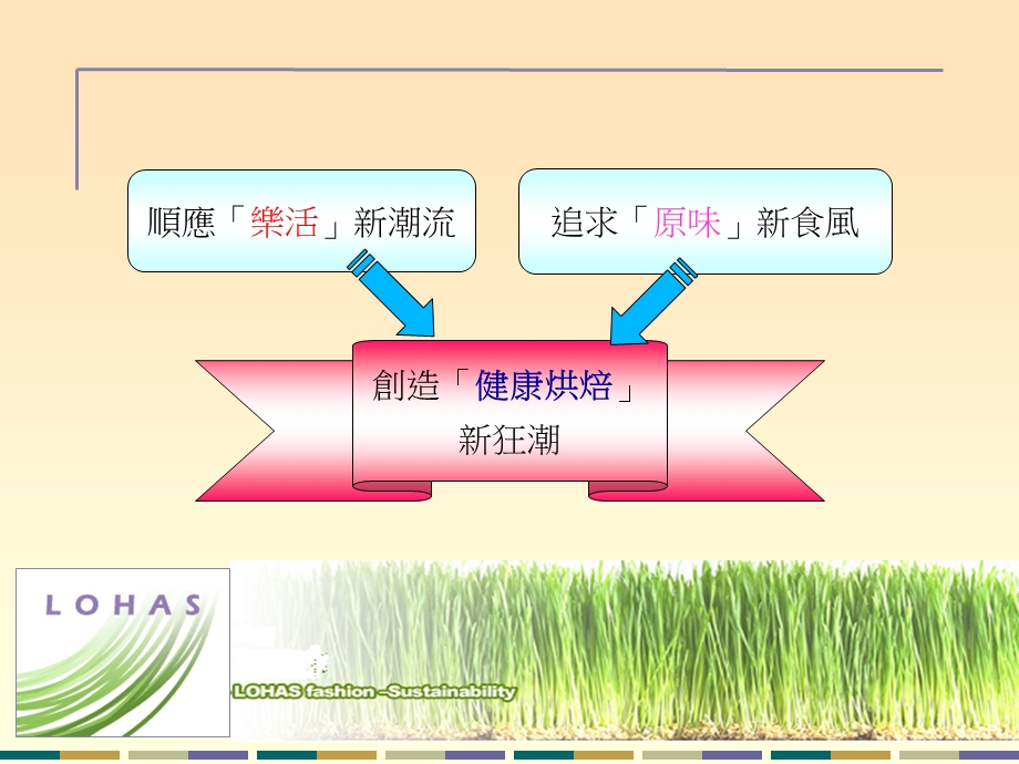 活力人生就从健康烘焙开始健康烘焙达人PK赛说明会.ppt_第2页