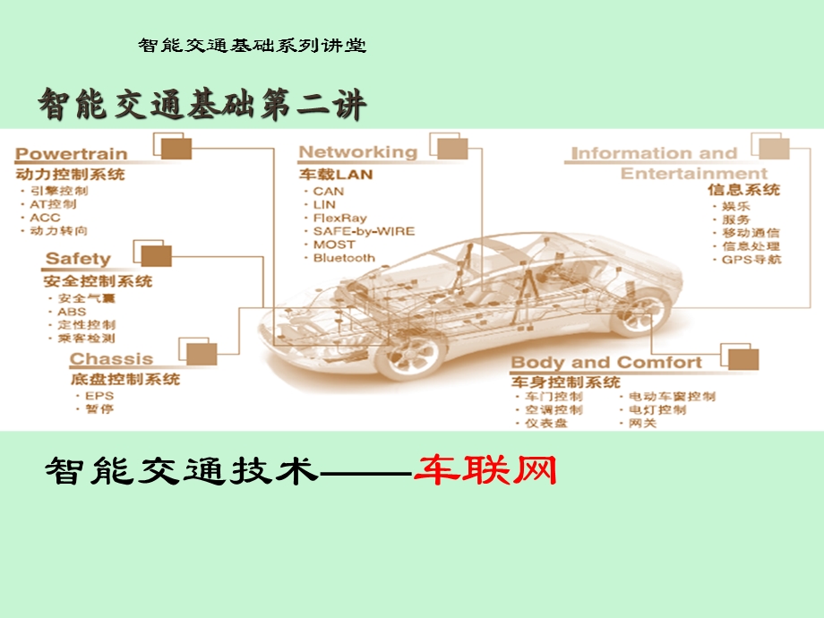 车联网基础知识.ppt_第1页