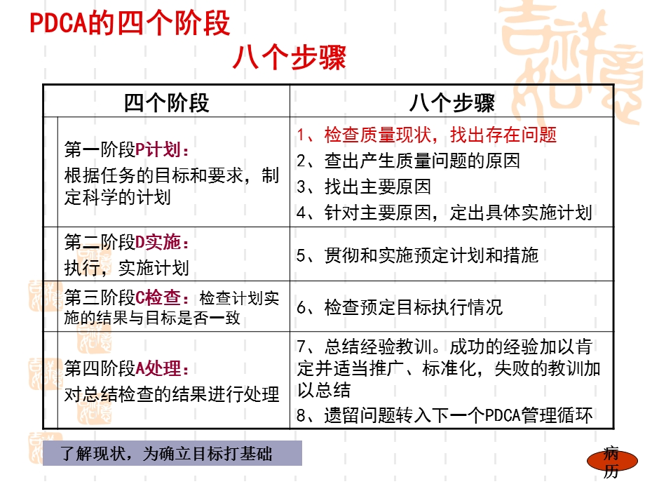 肛肠科提高病历归档率的PDCA.ppt_第2页