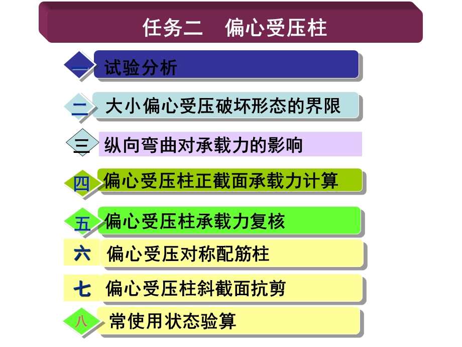 混凝土结构：2-2偏心受压柱设计.ppt_第1页