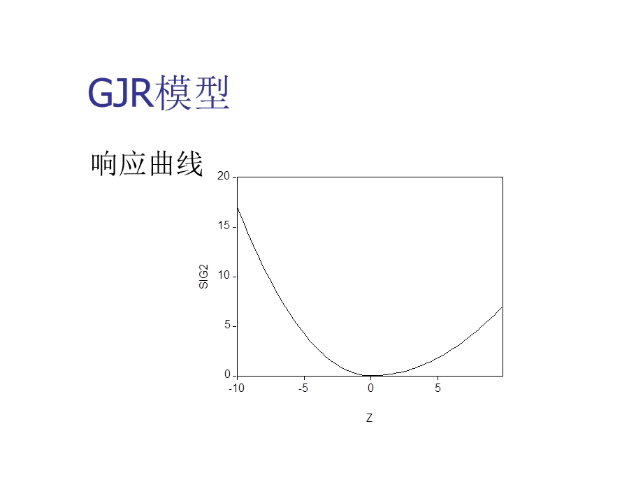 波动率的估计其他ARCH类模型.ppt_第3页