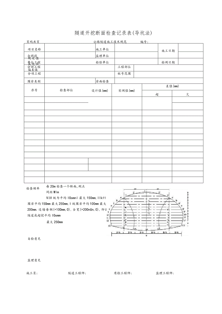 隧道开挖断面检查记录表(导坑法).docx_第1页