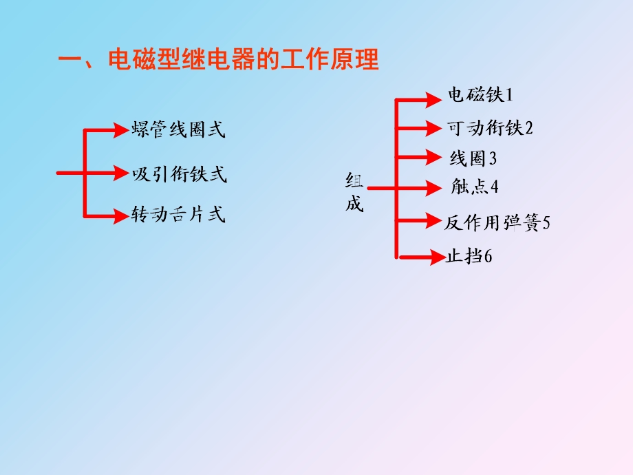 电网相间短路的电流、电压保护.ppt_第2页