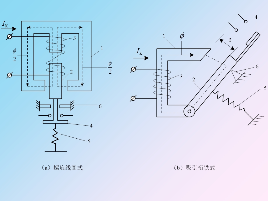 电网相间短路的电流、电压保护.ppt_第3页