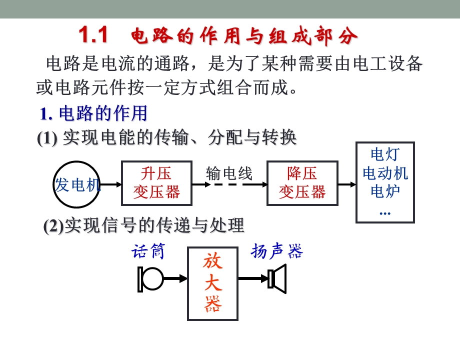 电工学基础从零开始PPT.ppt_第3页