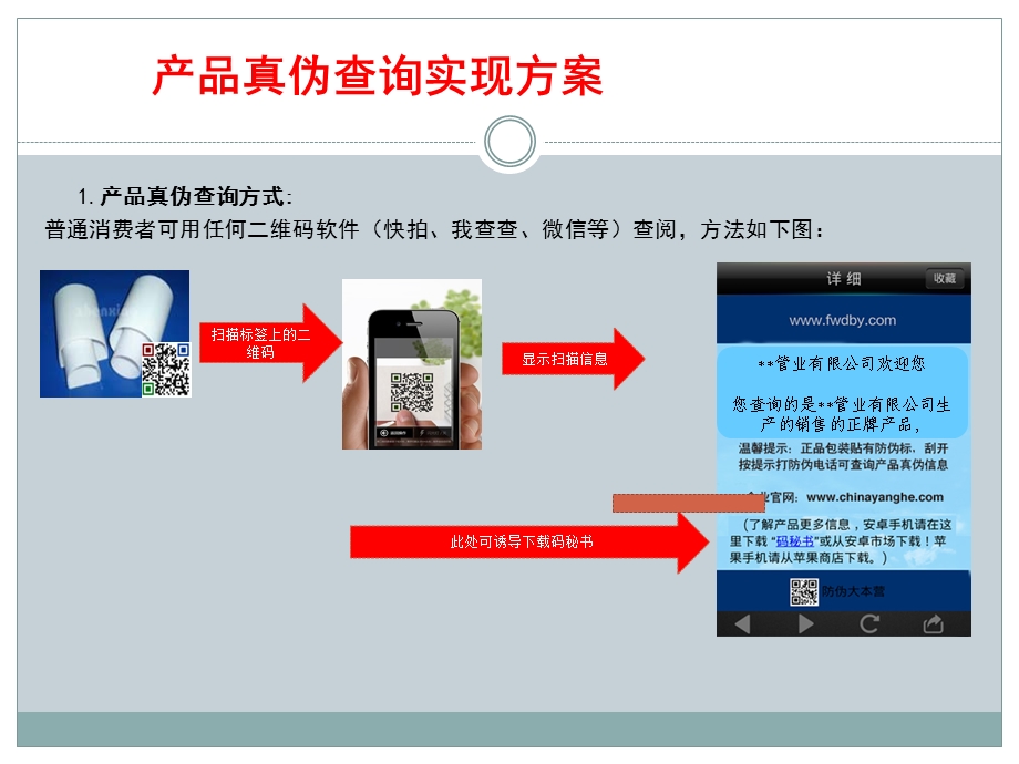 管道二维码方案简介.ppt_第3页