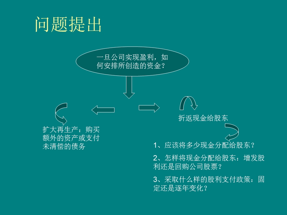 股东的收益分配：股利.ppt_第2页