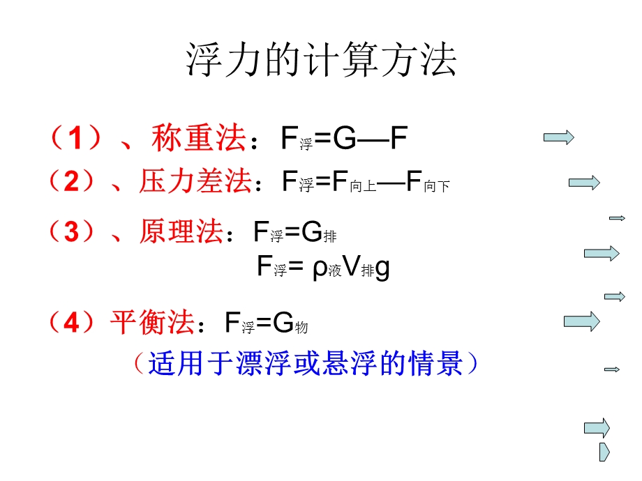 浮力计算专题课件.ppt_第2页