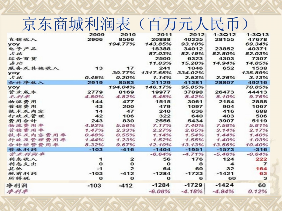 财务案例对未上市公司的价值分析.ppt_第3页