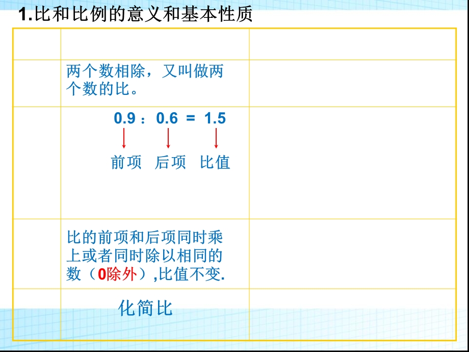 比和比例整理和复习公开课.ppt_第2页