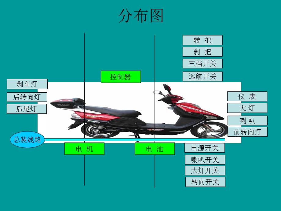 电动车电路一点通.ppt_第3页