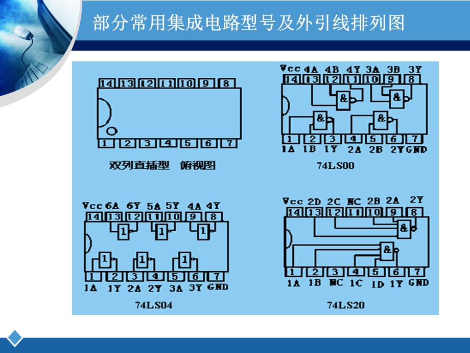 部分常用集成电路型号及外引线排列图.ppt_第3页