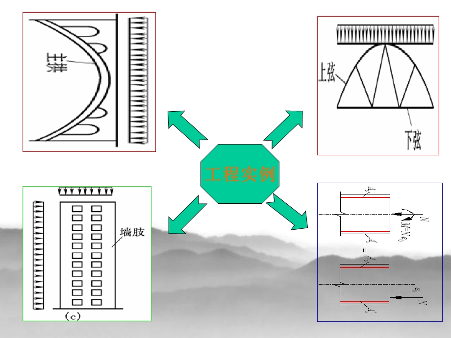 混凝土结构设计原理第五章受压构件.ppt_第3页