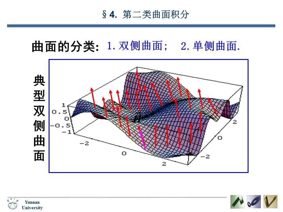 观察以下曲面的侧假设曲面是光滑.ppt_第2页