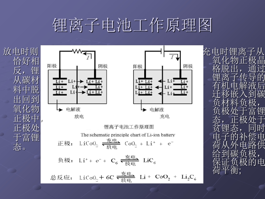 纯电动汽车-动力电池.ppt_第2页