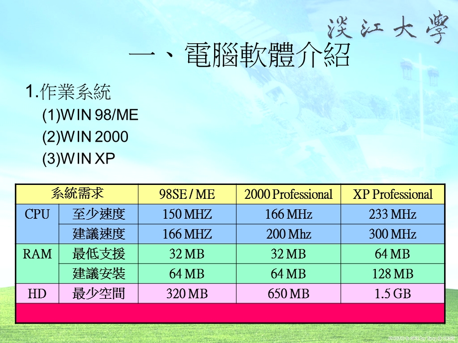 电脑基本故障排除与维护软体.ppt_第2页