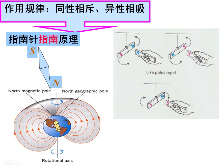 电磁学赵凯华-第三版-第四章-稳恒磁场.ppt_第3页