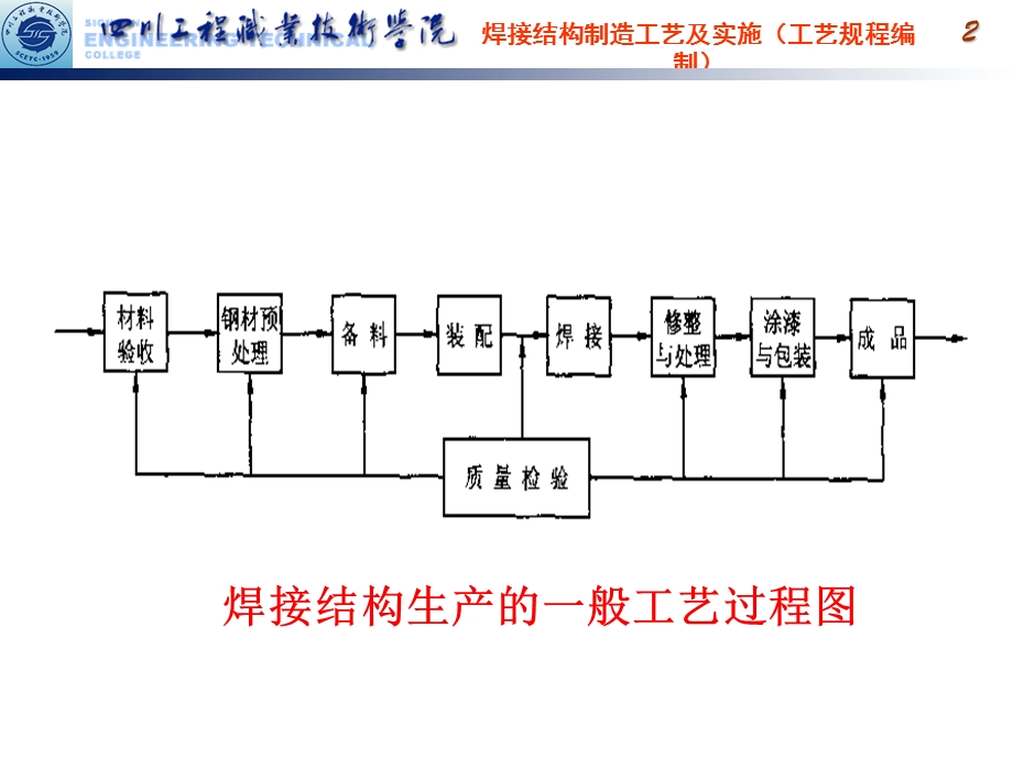 焊接结构工艺规程编制.ppt_第2页