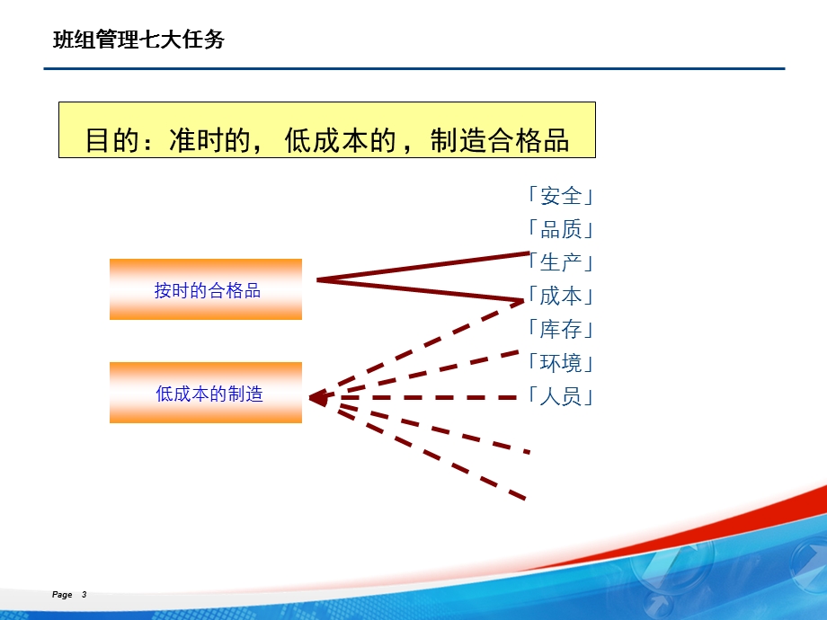 班组建设总结PPT-模板.ppt_第3页