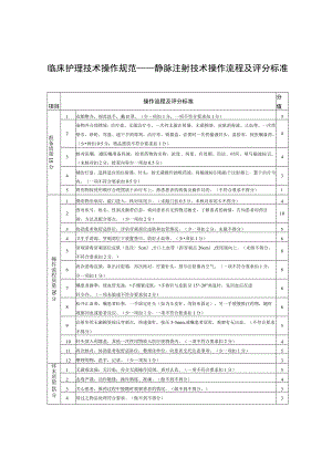 临床护理技术操作规范——静脉注射技术操作流程及评分标准.docx