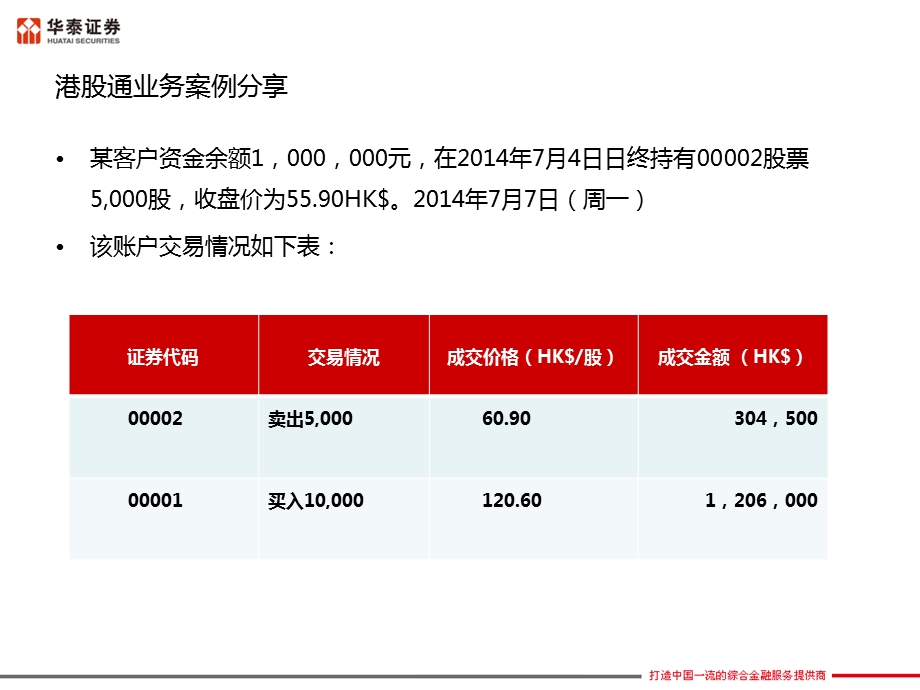 案例解读港股通结算交收规则华泰证券.ppt_第2页