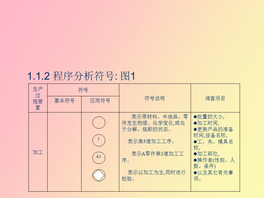 补充程序分析.ppt_第3页