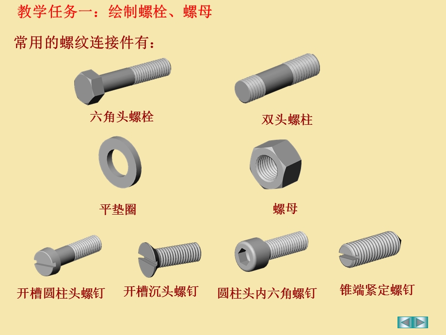 标准件和常用件汇总.ppt_第3页