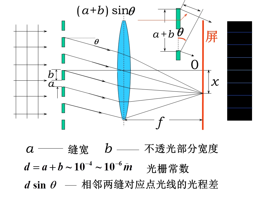 波动光学-4光栅衍射.ppt_第2页