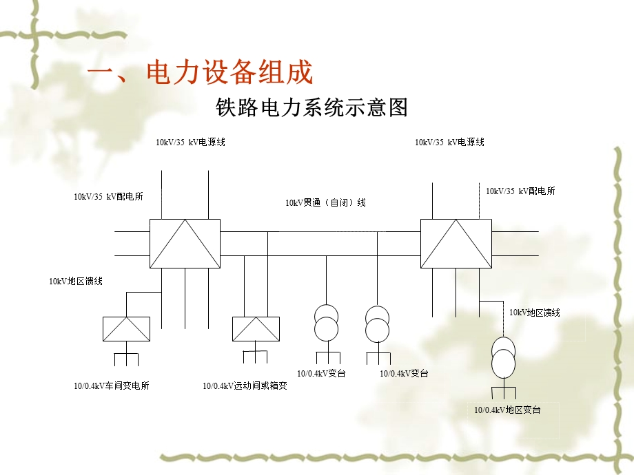 电力设备及技术管理.ppt_第3页